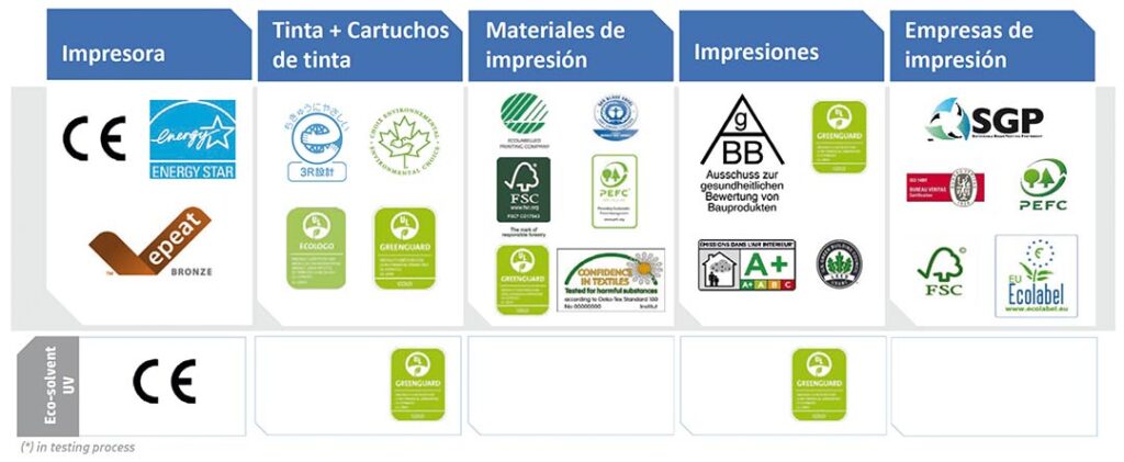 Materiales ecológicos Vatisa 2024