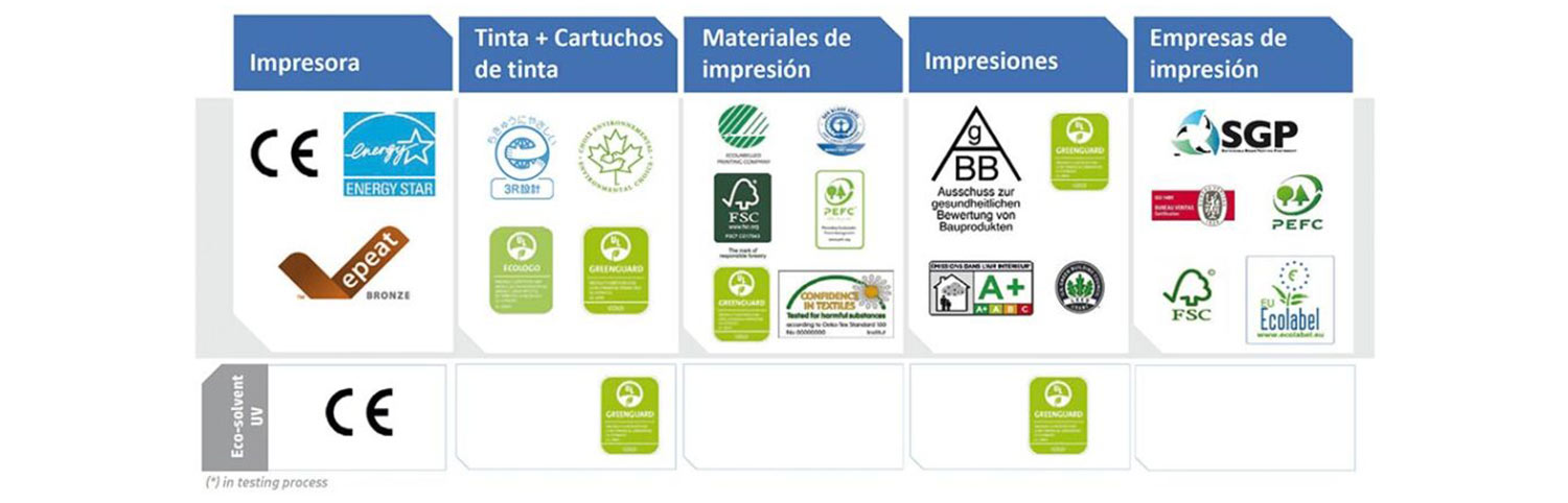 Materiales ecológicos en Vatisa - Un mundo para mañana